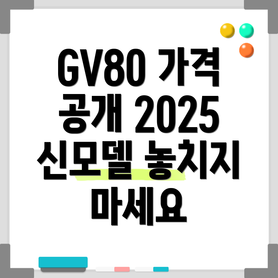 제네시스 GV80 가격