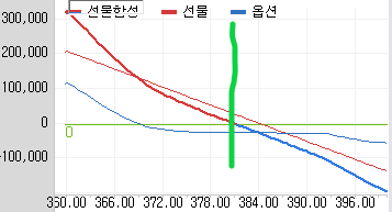 선물합성