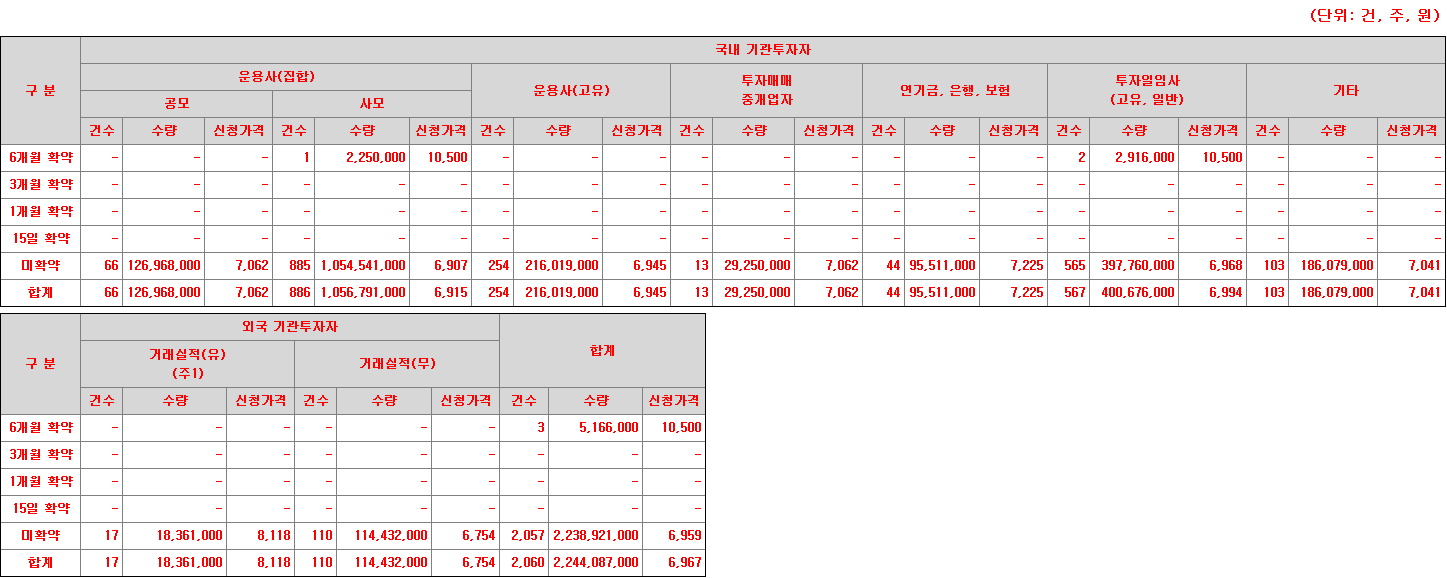 위츠 보호예수