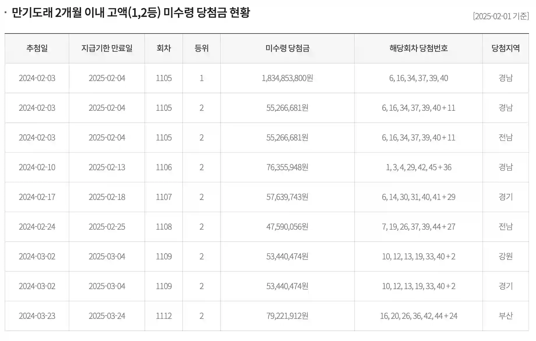 로또 미수령 당첨금