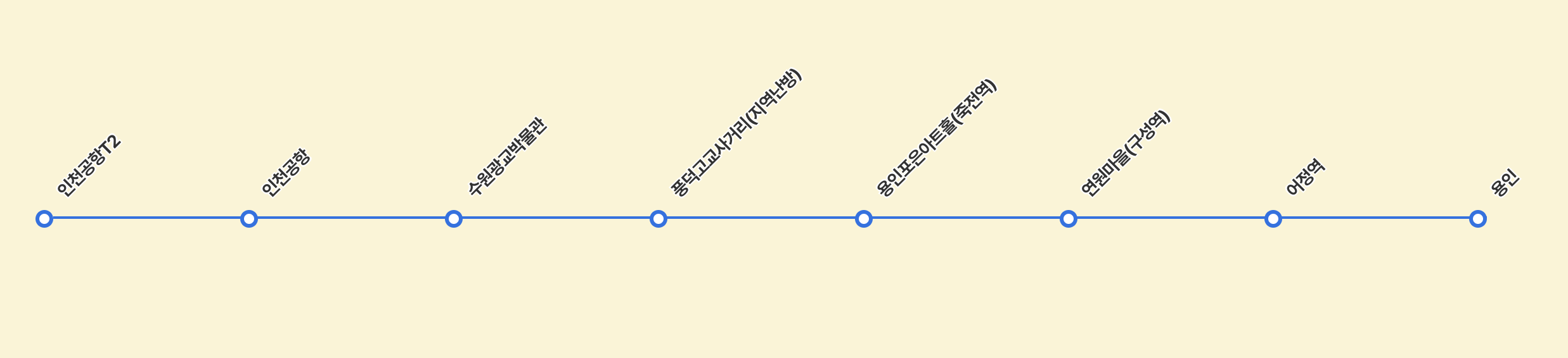 인천공항 8282 버스 노선표