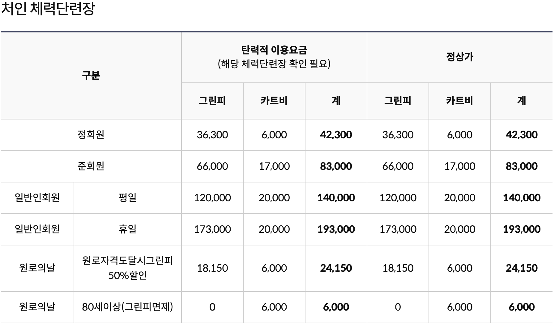 처인 체력단련장 입장요금 안내