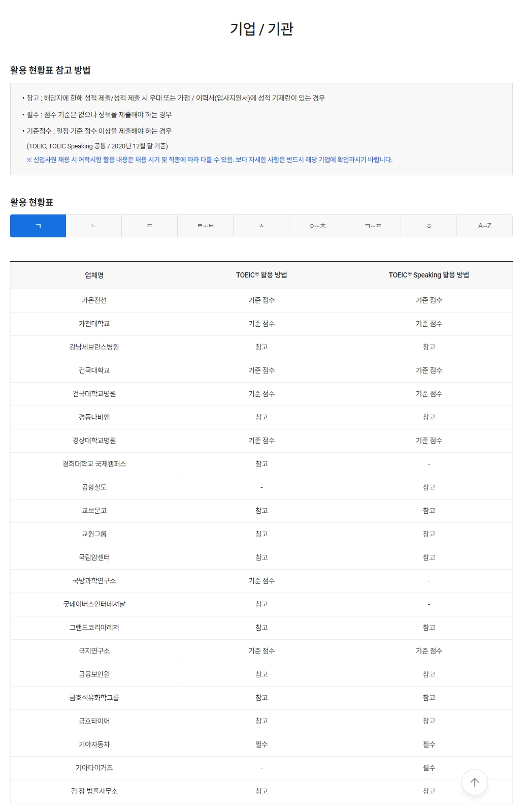 국내-토익-시험-활용-현황