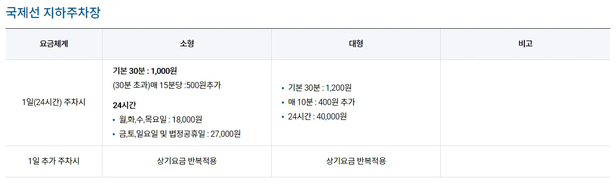 김포공항-국제선