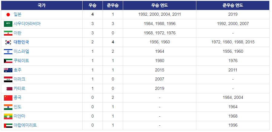 아시안컵 생중계