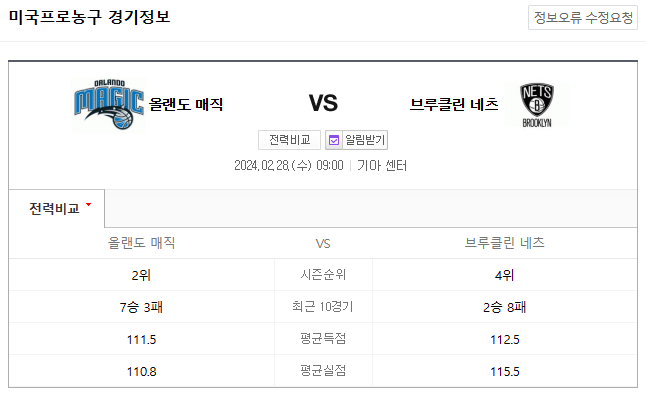  <NBA프리뷰> 2024년 2월 28일 올랜도 브루클린 NBA중계