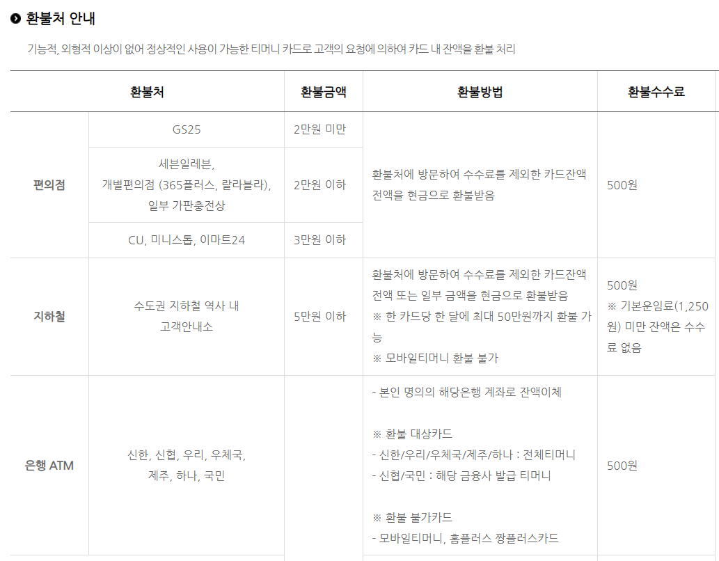 티머니 마일리지 매달 만원씩 적립이벤트