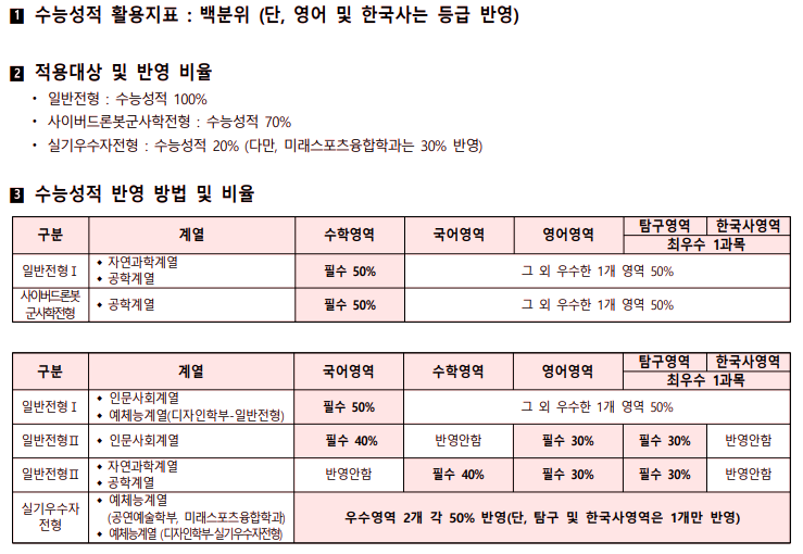 신한대학교 정시등급 5