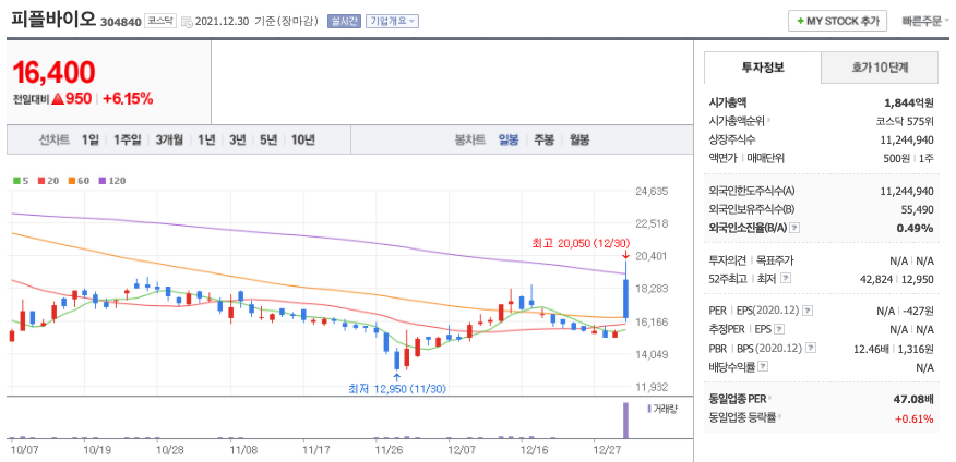  바이오젠 관련주 대장주는?(피플바이오, 메디프론, 퓨쳐켐, 한국바이오젠)