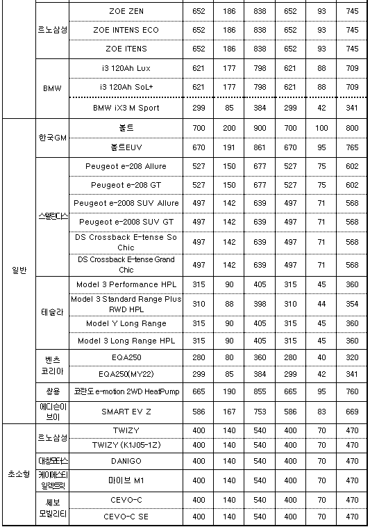 전기차 보조금 대상차종