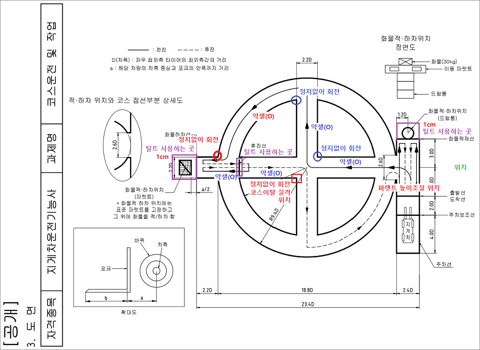 지게차운전기능사 실기시험 코스 도면 시간초과,코스이탈, 악셀 사용, 틸트 사용
