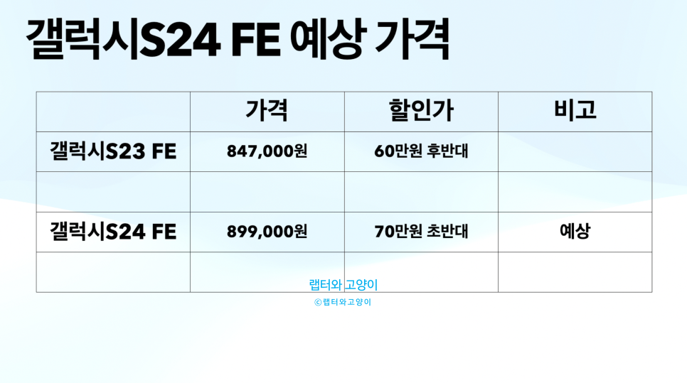 갤럭시s24fe출시가격