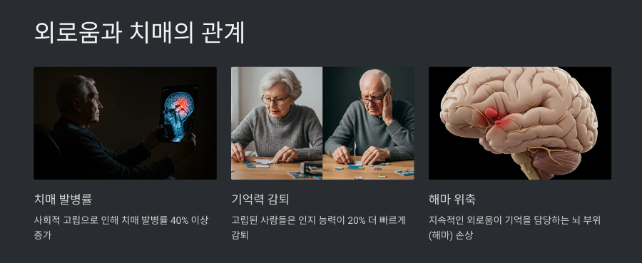 외로움과 치매의 관계