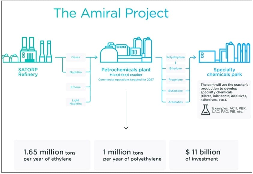 현대건설&#44; 50.8억달러 규모 사우디 아미랄 프로젝트 수주 Saudi Amiral: a petrochemical complex project: Hyundai E&C