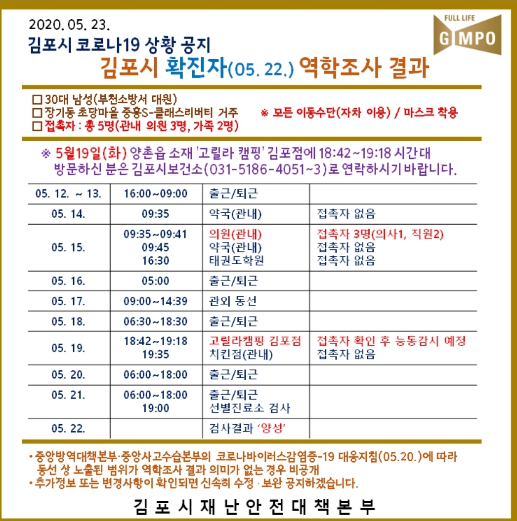  고릴라 캠핑 김포점 코로나19 확진자 발생 동선