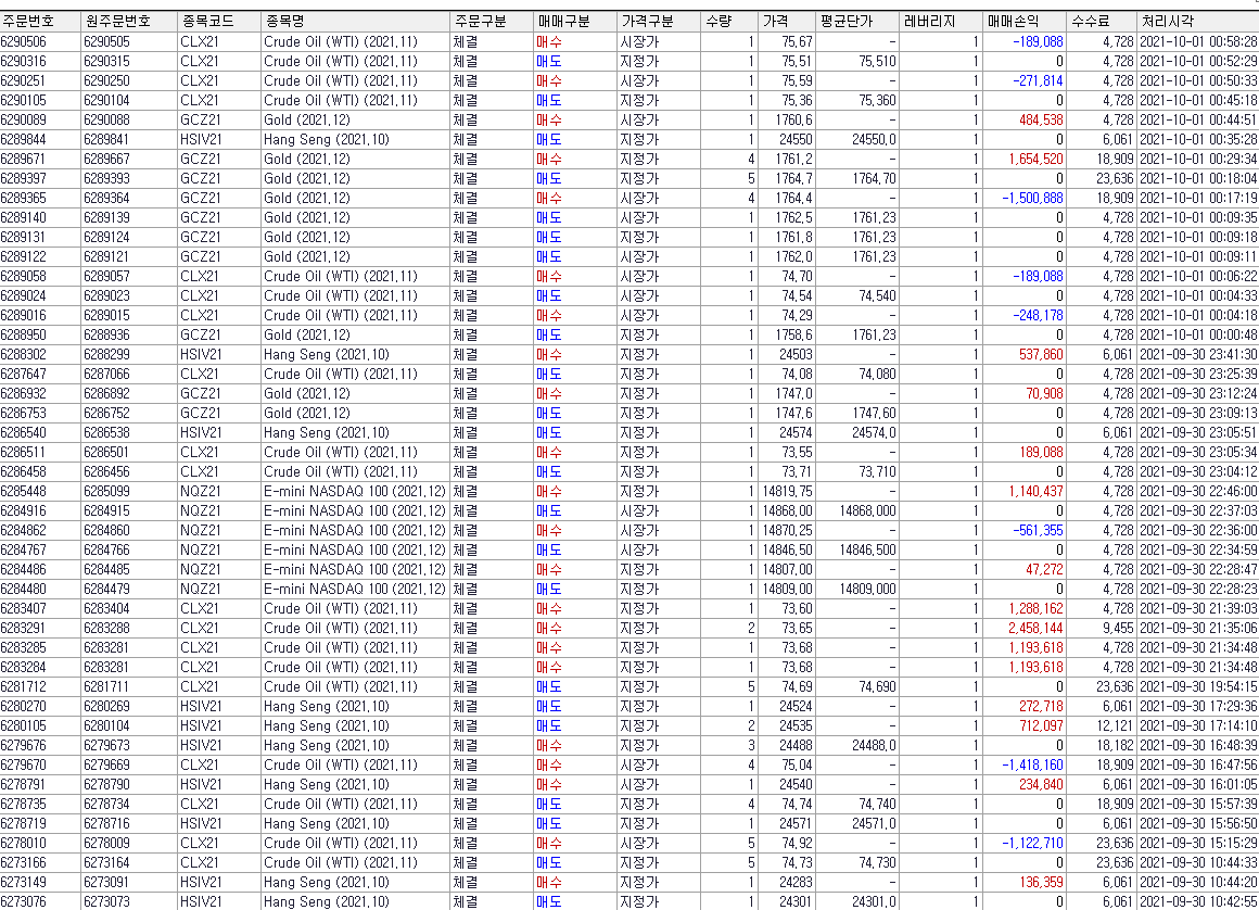  2021년 9월30일~10월1일 실체결대여업체 수익인증