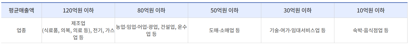 자영업자 고용보험