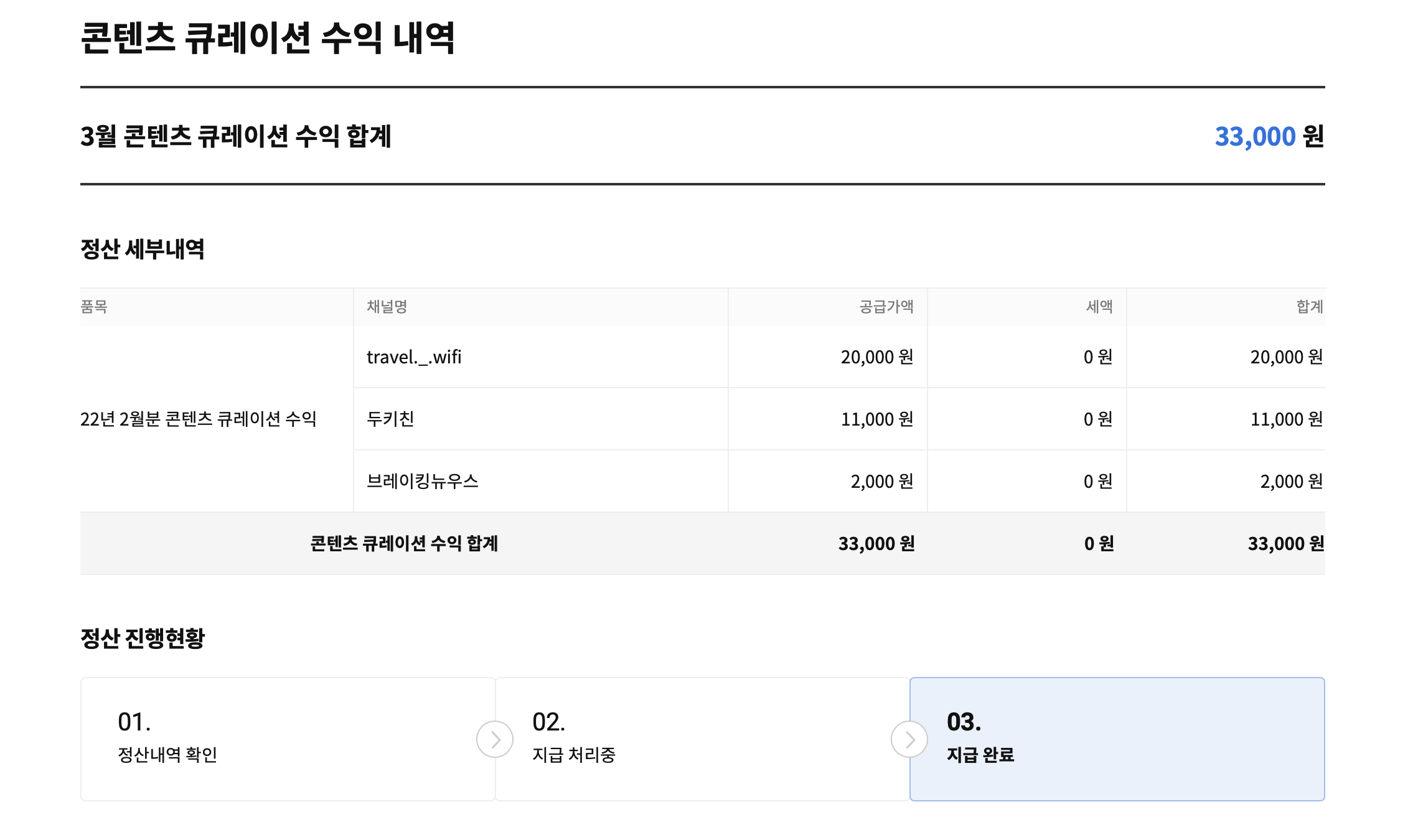 카카오뷰 콘텐츠 큐레이션 수익 내역 사진