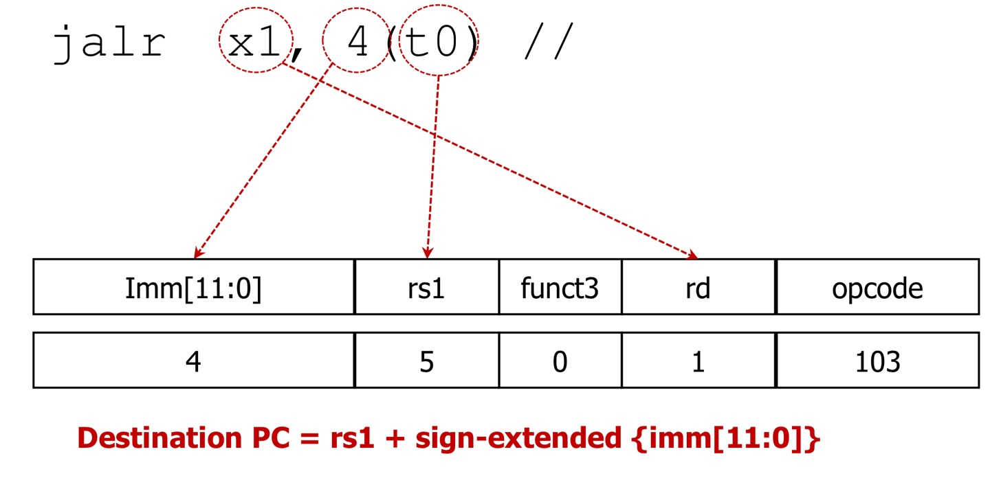 [컴퓨터구조] CH4. RISC-V & RISC-V Instruction #3