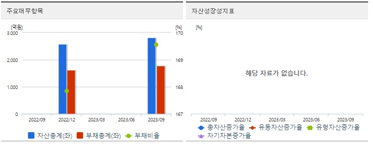 노브랜드 재무지표