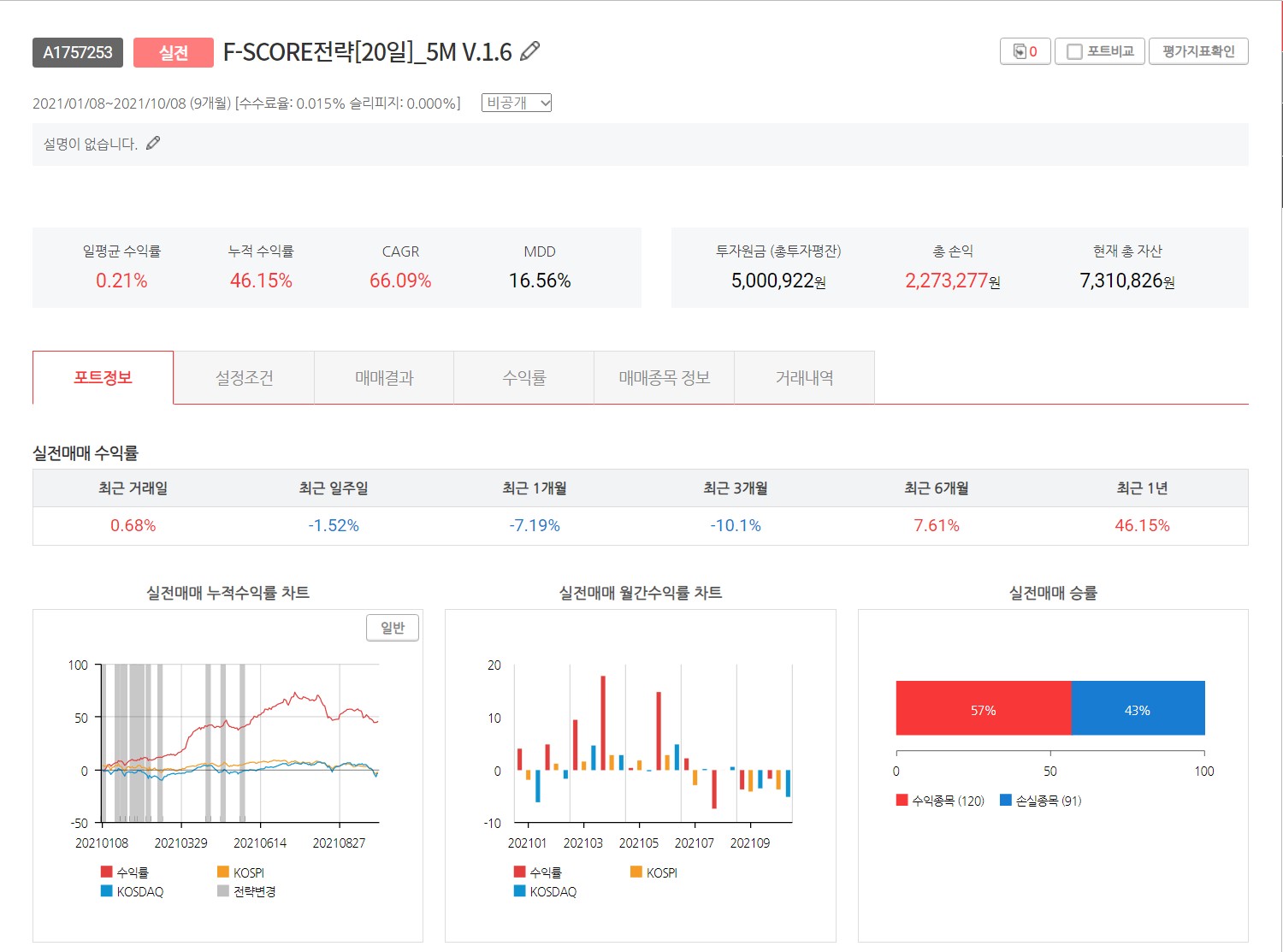  젠포트 주간 매매일지[10월 5일부터 10월 8일까지]