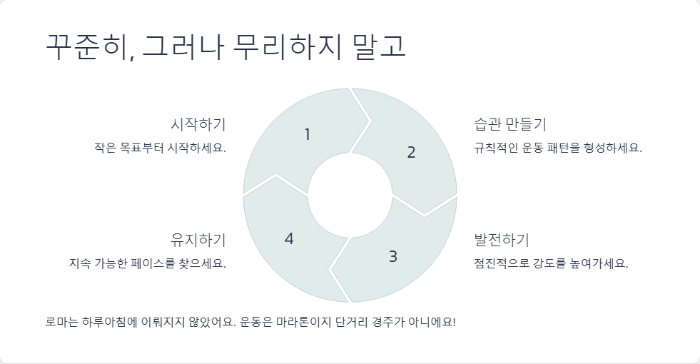 헬스장 초보자 효과적인 운동 방법