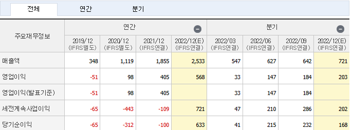2차전지 소재부품 관련주 캡틴주 선호주