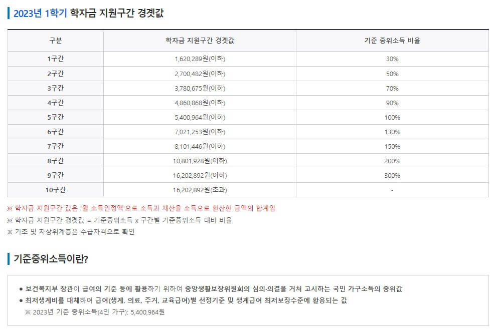 한국장학재단 사이트 학자금 지원구간 경곗값표