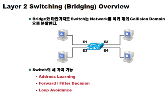  LAN Switching - Catalyst Switch