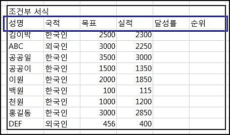 엑셀가로균등분할2