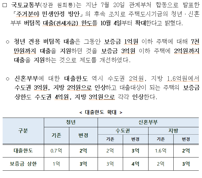 버팀목대출 변경사항