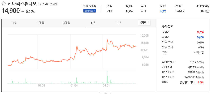 키다리스튜디오