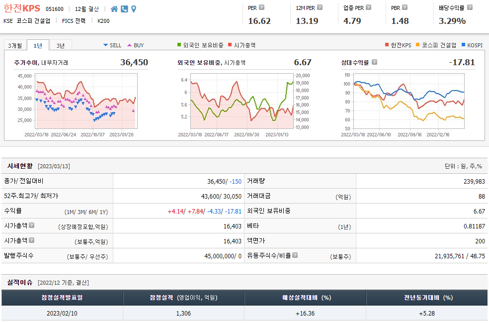 한전KPS 주가전망 분석 및 기업정보 1