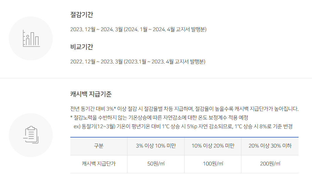 캐시백 지급 기준