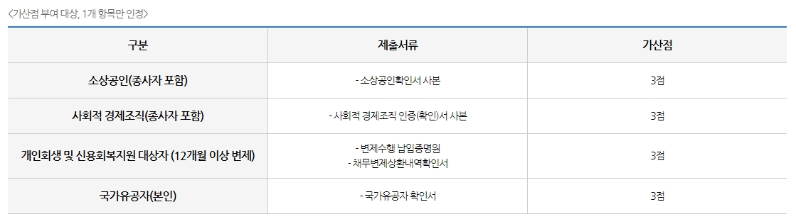 경기도 일하는 청년 통장