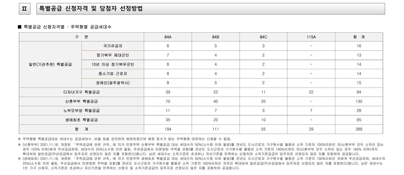 첨단제일풍경채파크원-17