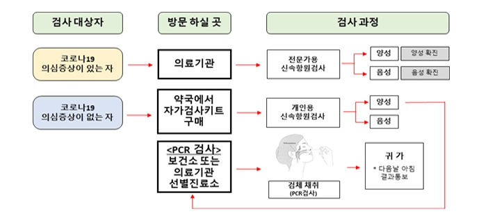 신속항원검사