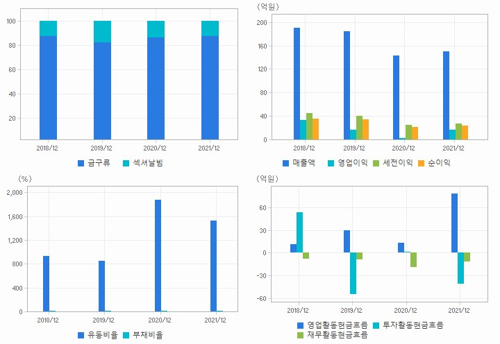 세명전기 재무분석