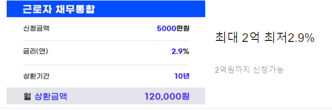  대부업체 무직자 대출 알아볼때 주의사항 확인