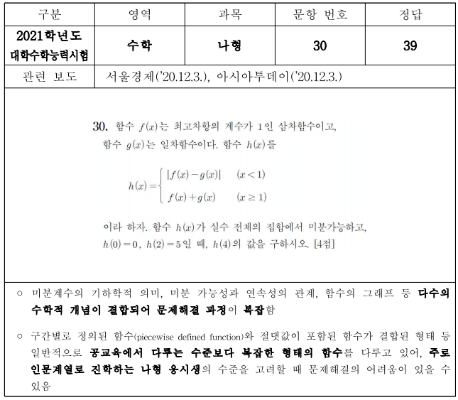 킬러문항-사례-수학-2021-수능-나형-30번