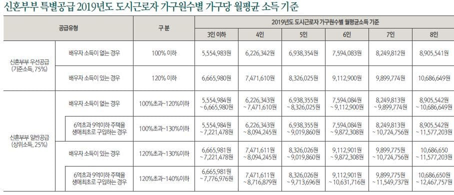 과천푸르지오오르투스26