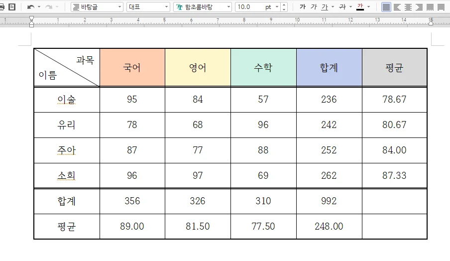 한글에서 표 색 채우기 한 후의 모습