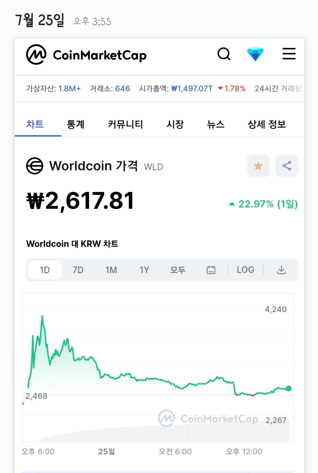 월드코인 시세 사진