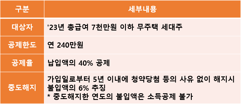 주택마련저축 소득공제