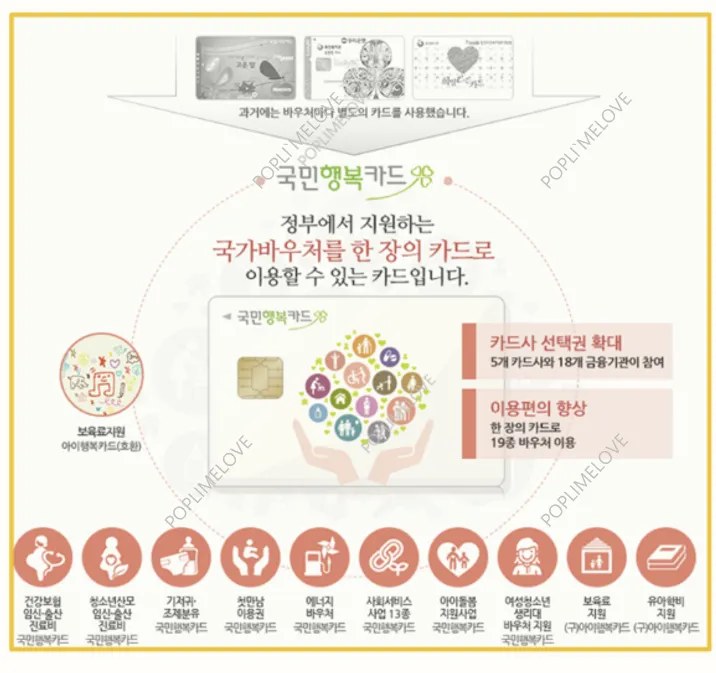 국민행복카드 신청