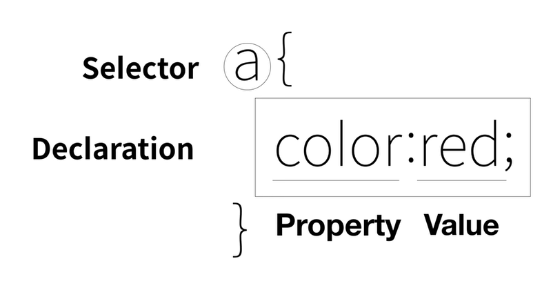  2) WEB - CSS
