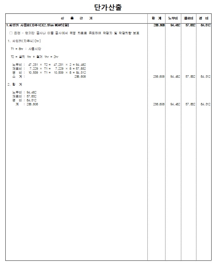 싸인보드카 일위대가 양식