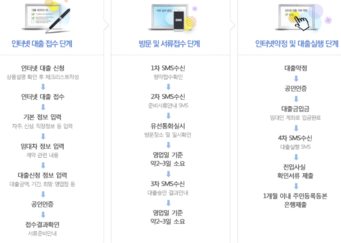 우리은행 전세자금대출