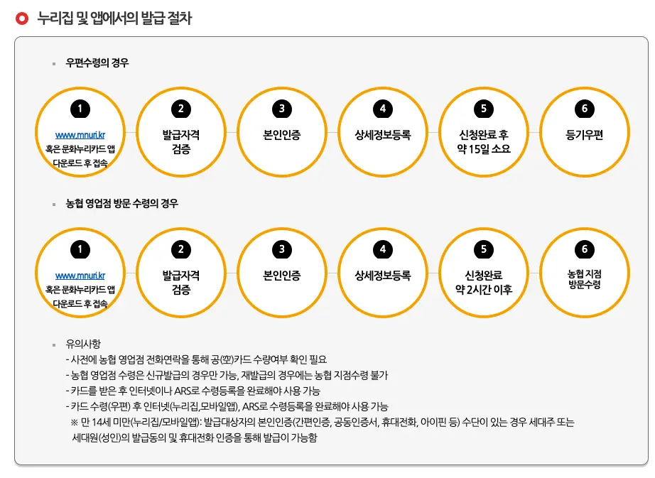 문화누리카드 2024 사용처&#44; 잔액조회&#44; 충전&#44; 온라인&#44; 가맹점&#44; 사용기간&#44; 누리집&#44; 유효기간&#44; 발급대상 총정리