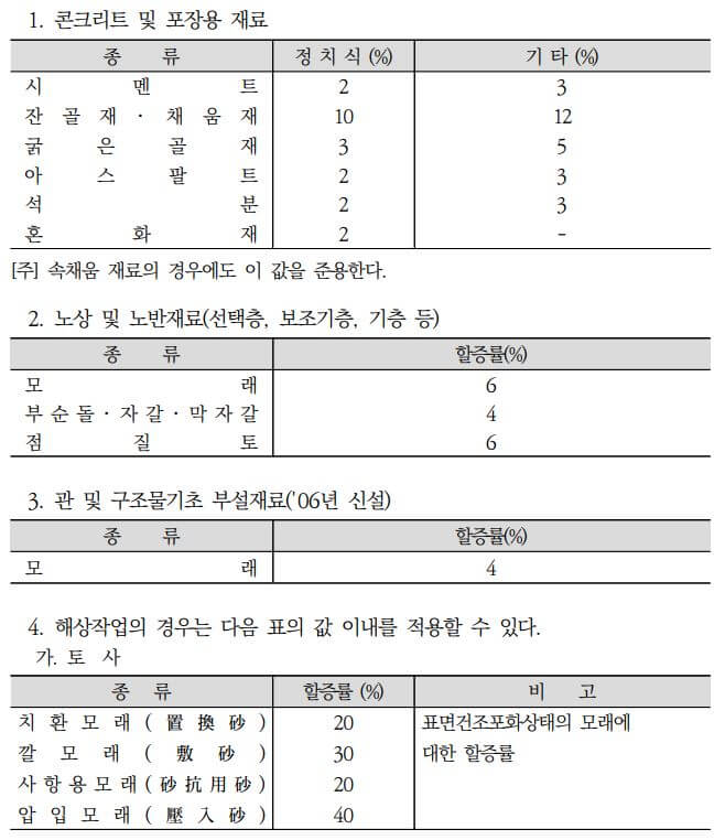  건설공사 재료의 할증(건설공사 표준품셈 자료)